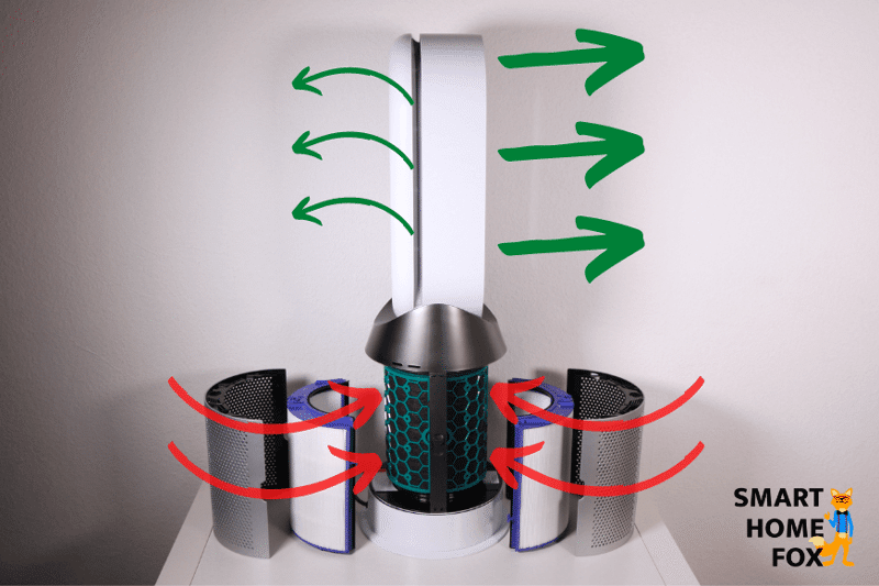 Der Dyson Heizlüfter saugt die Luft an und sie wird zum Turm wieder je nach Stärke herausgeblasen.